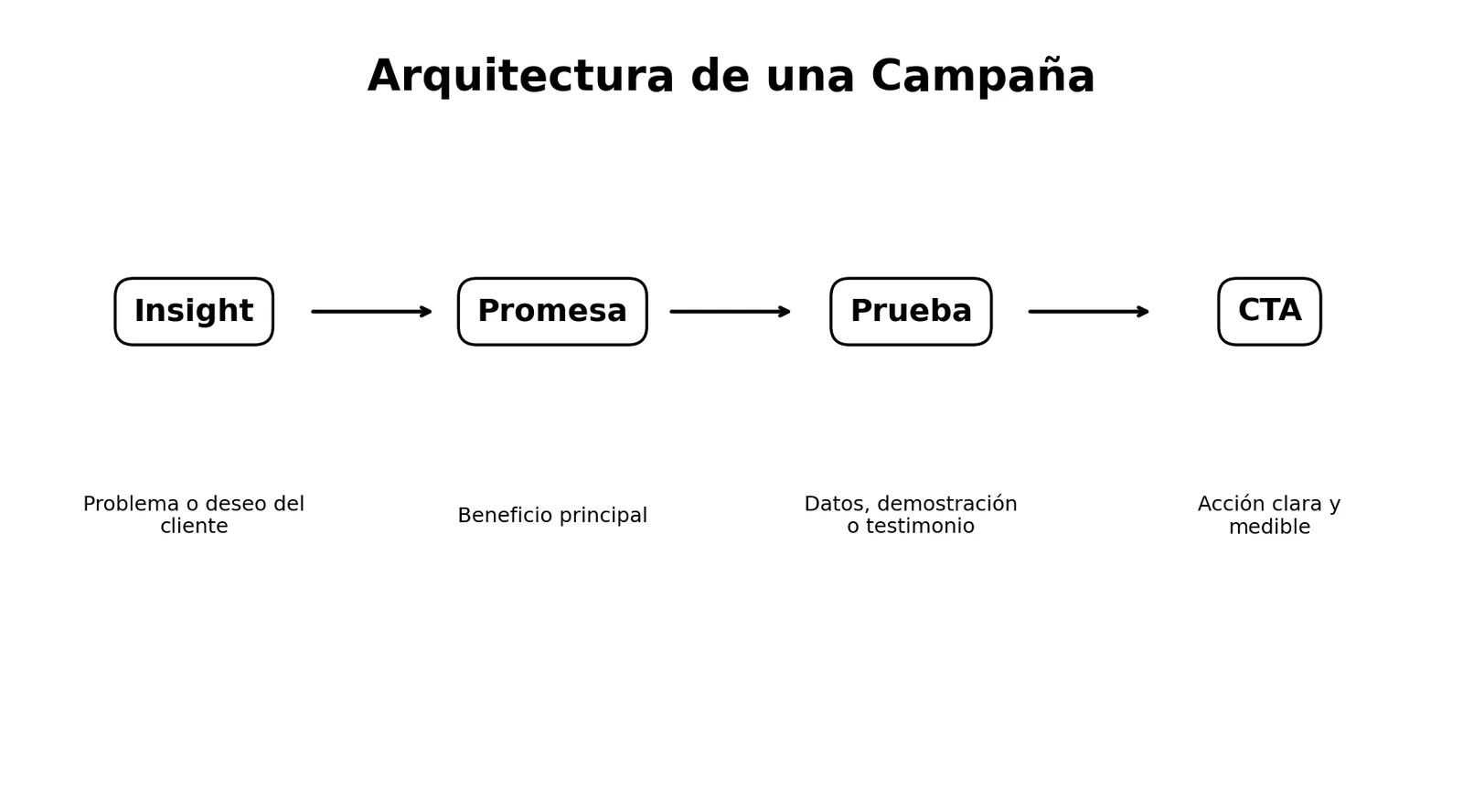 Ilustración 2 de Cómo Crear Publicidad Completa con Inteligencia Artificial