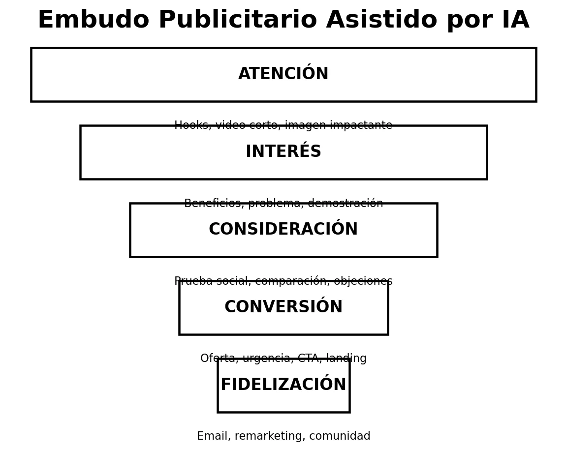 Ilustración 4 de Cómo Crear Publicidad Completa con Inteligencia Artificial