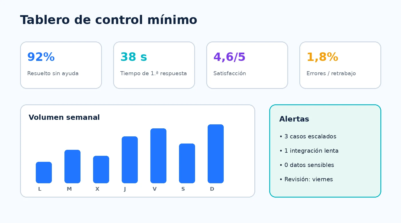 Ilustración 3 de Cómo Crear un Empleado Digital que Trabaje 247