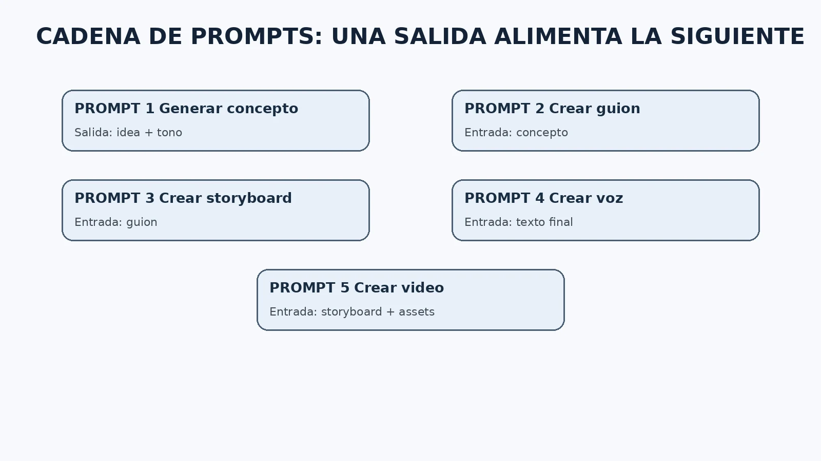 Ilustración 3 de Guia_IA_Multimodal_Workflow