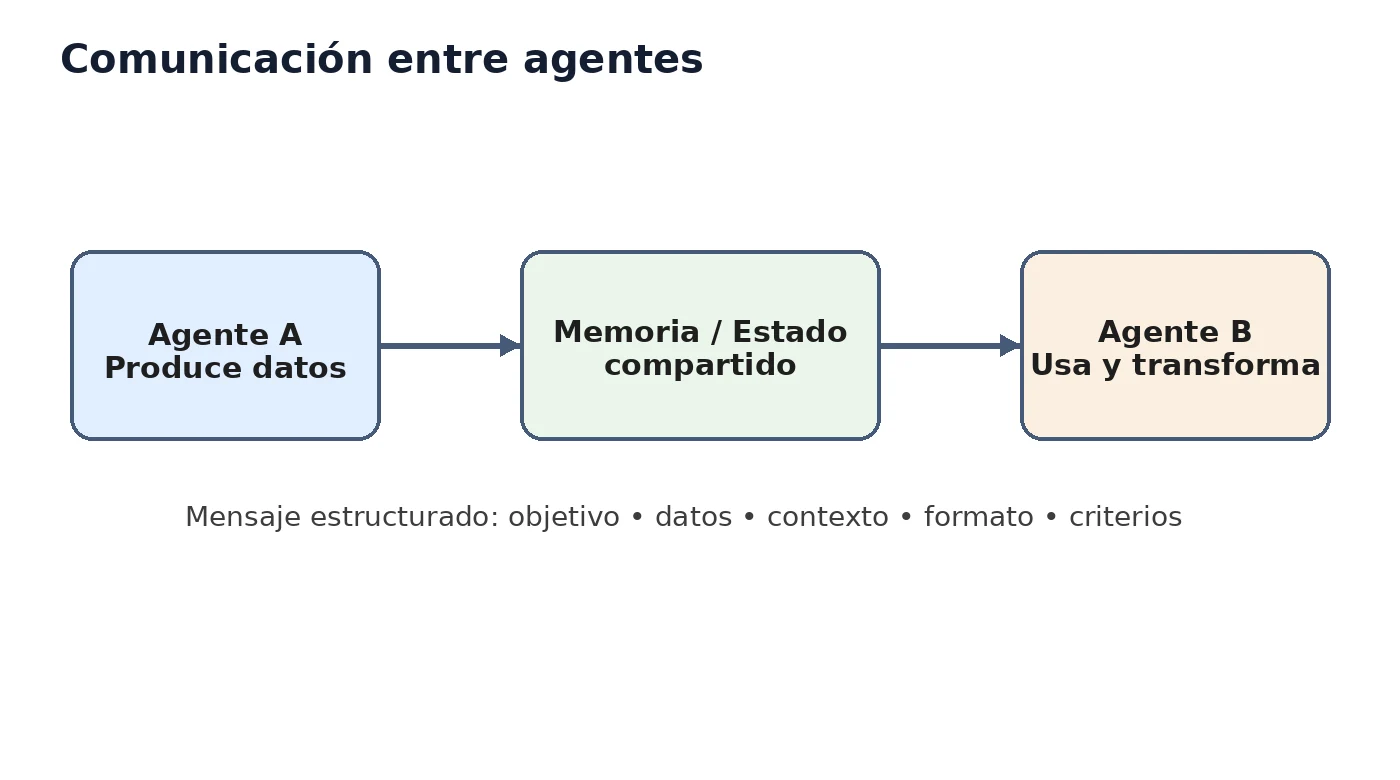 Ilustración 2 de Guia_Multiagentes_Equipos_de_IAs
