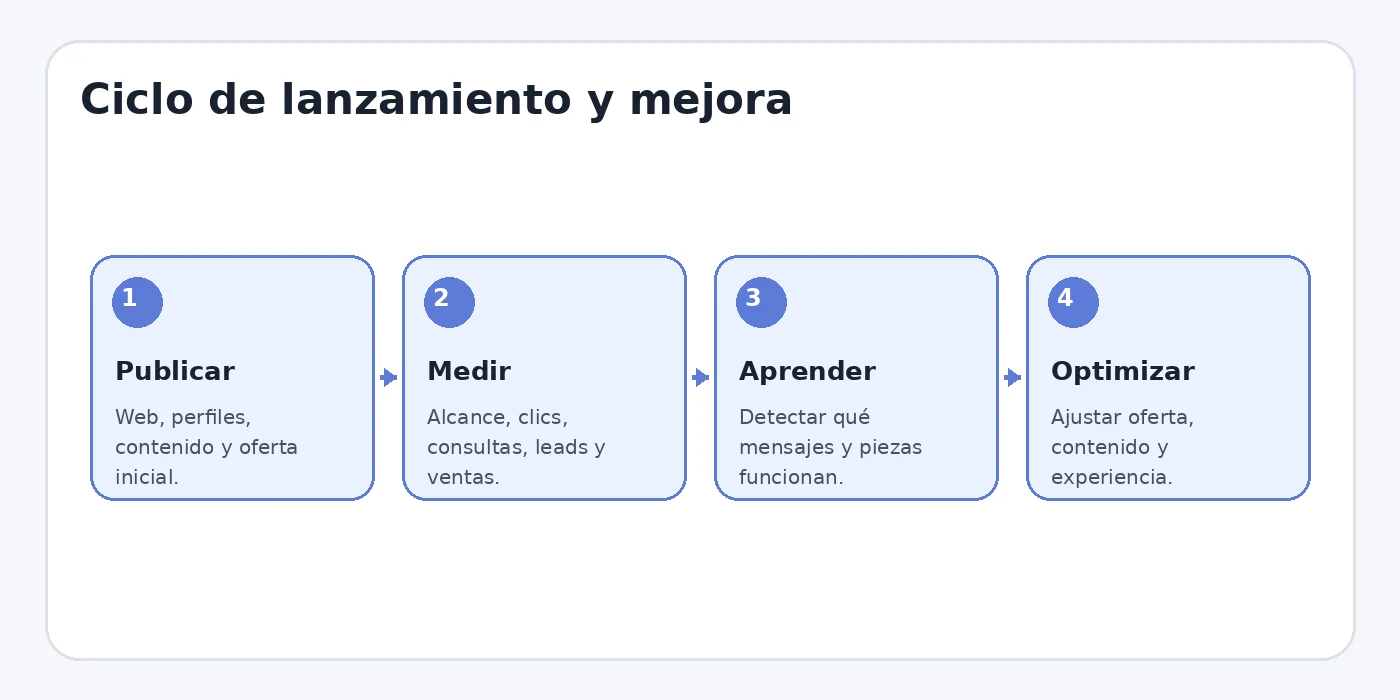 Ilustración 3 de Cómo Crear una Marca desde Cero Utilizando Solo Herramientas de IA