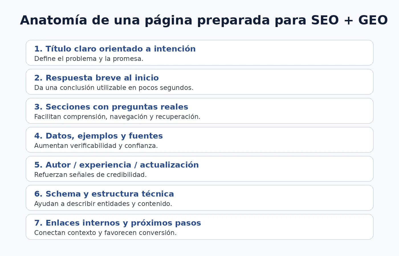 Ilustración 2 de SEO vs GEO Cómo Cambiará el Posicionamiento Web con la IA